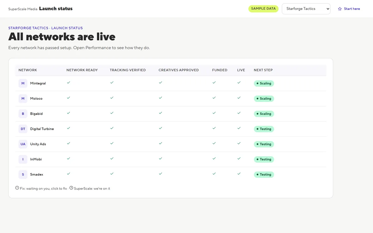 The Launch status screen: seven networks, each ready, tracked, approved, funded and live, three scaling and four in test