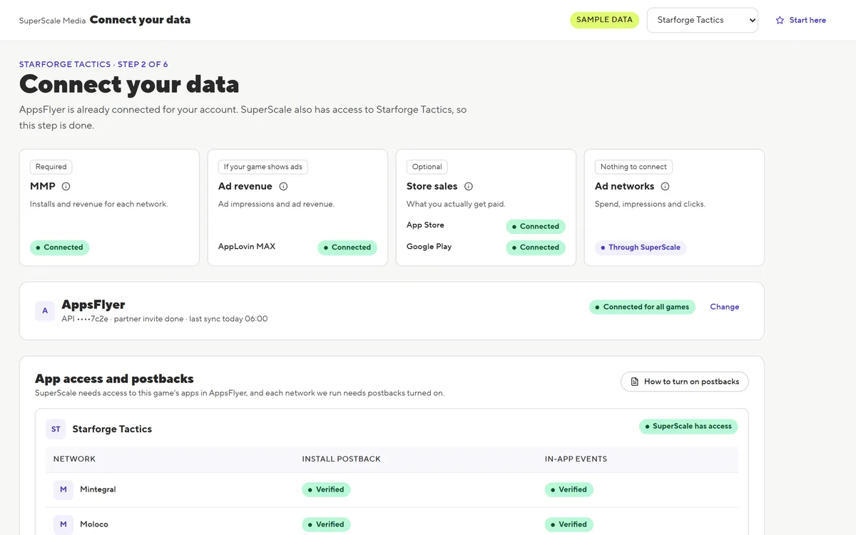 The Connect your data screen for one game: AppsFlyer connected for all games, and install postbacks and in-app events verified for each network