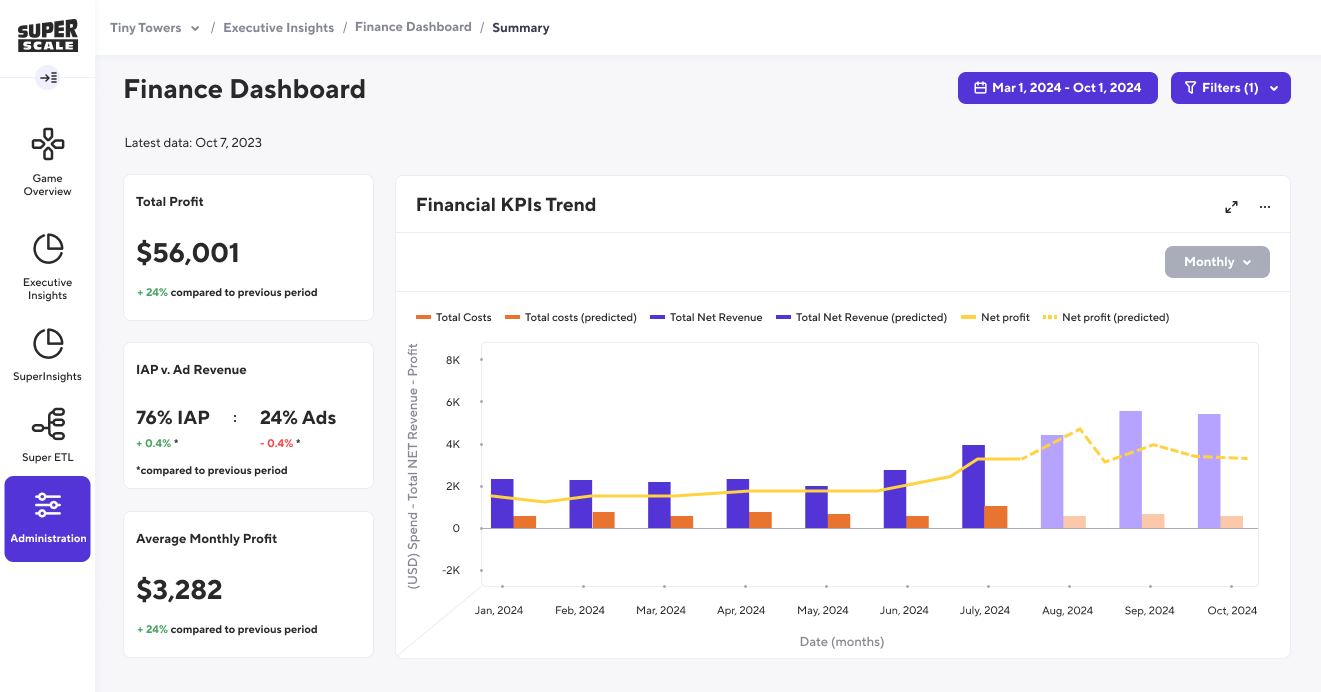 Finance and business analytics dashboard