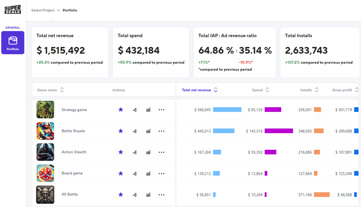 Portfolio analytics dashboard