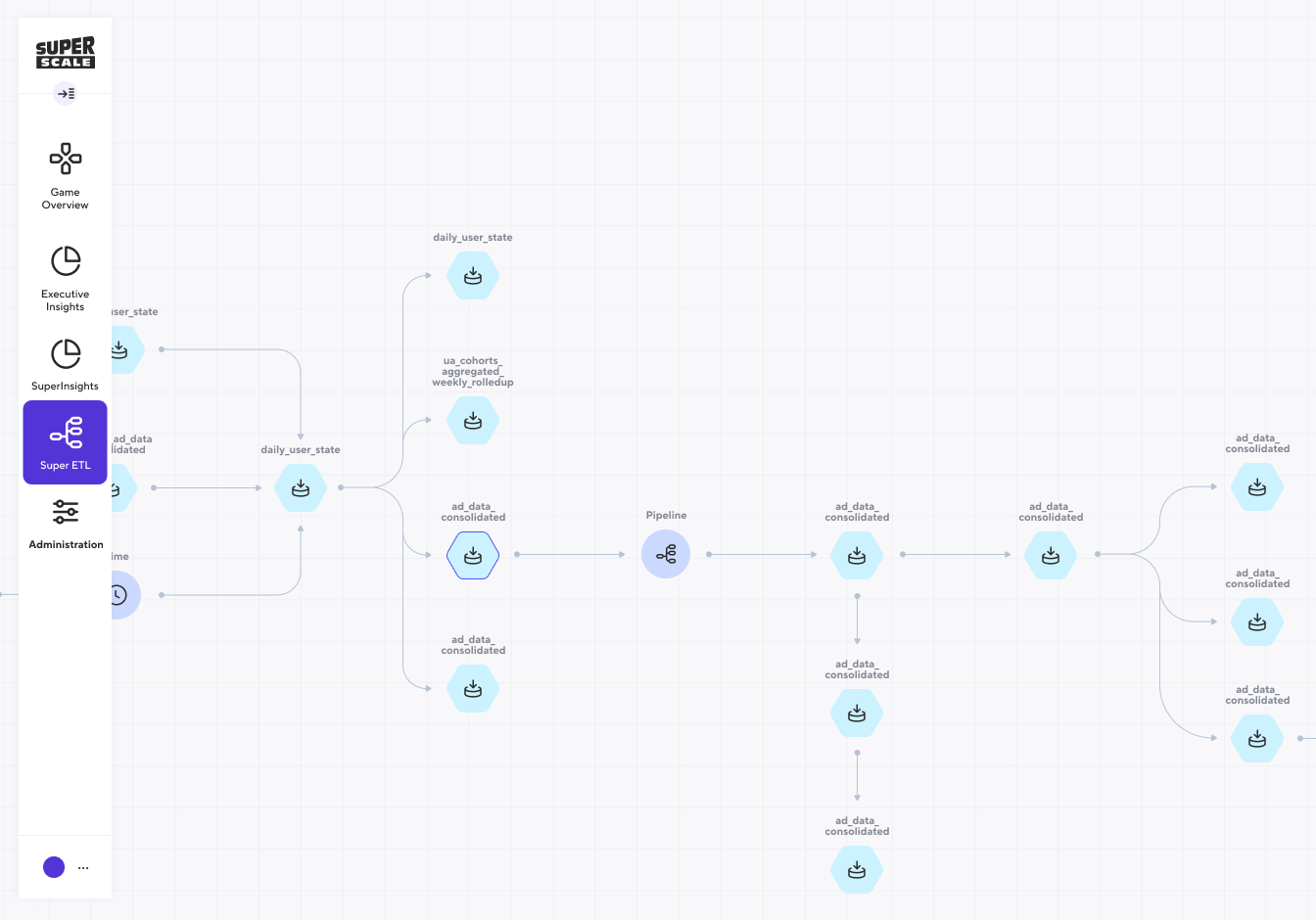 Flexible data lake and ETL pipelines
