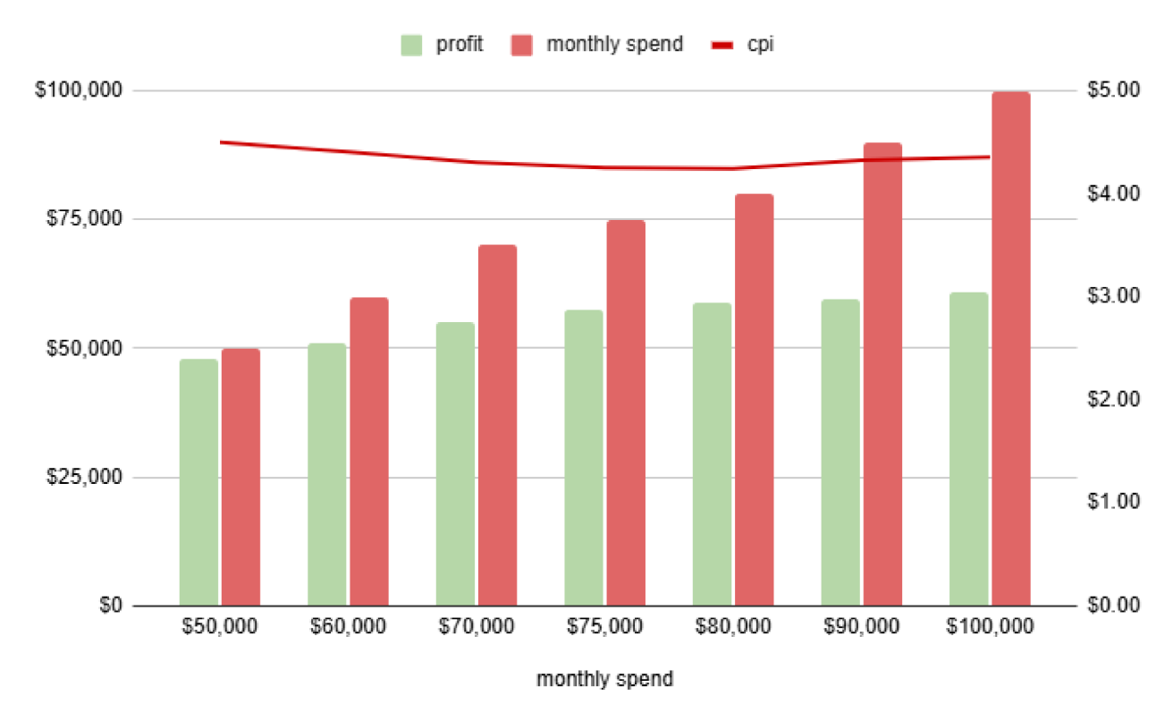 Spend opportunities detection