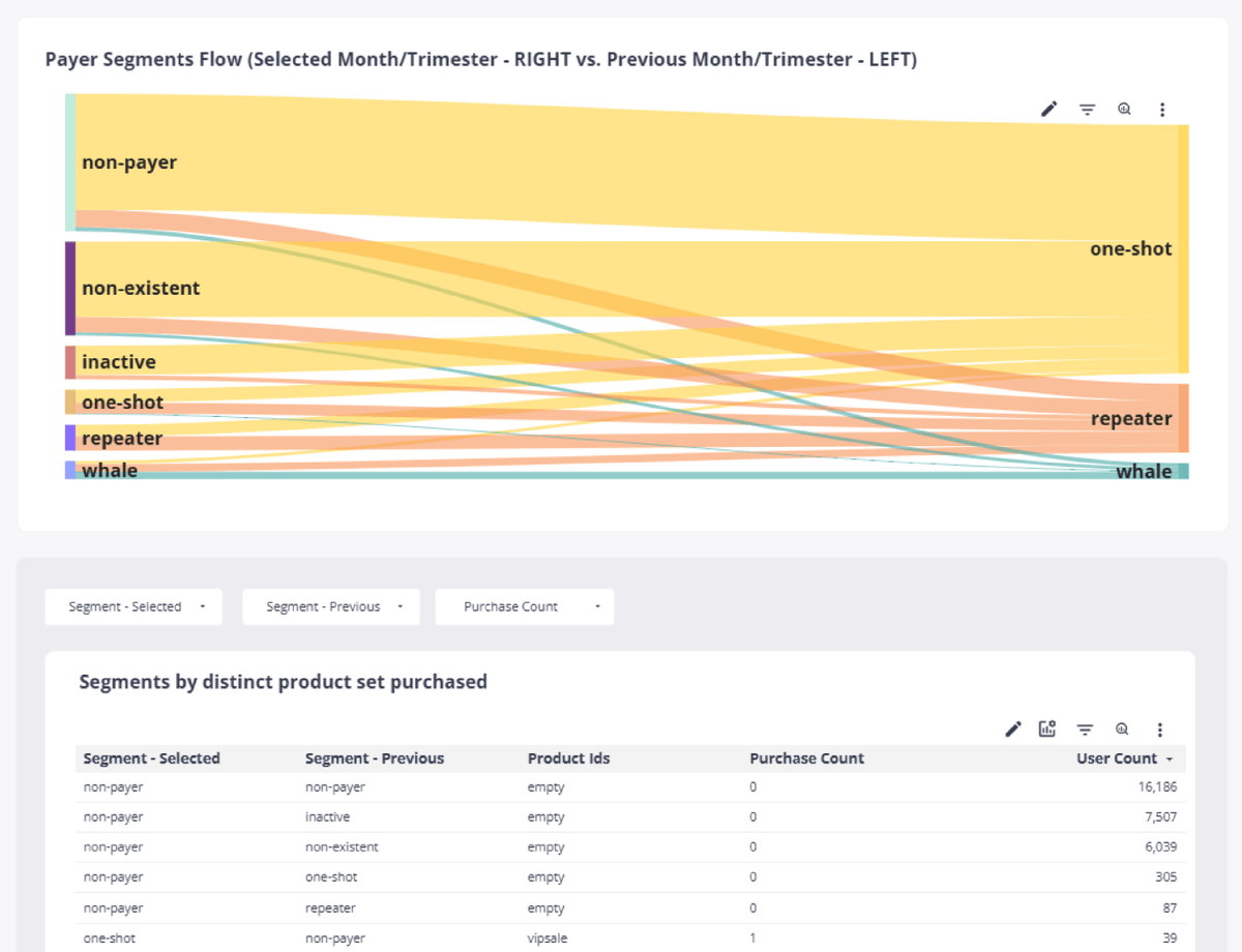 Deep monetization insights