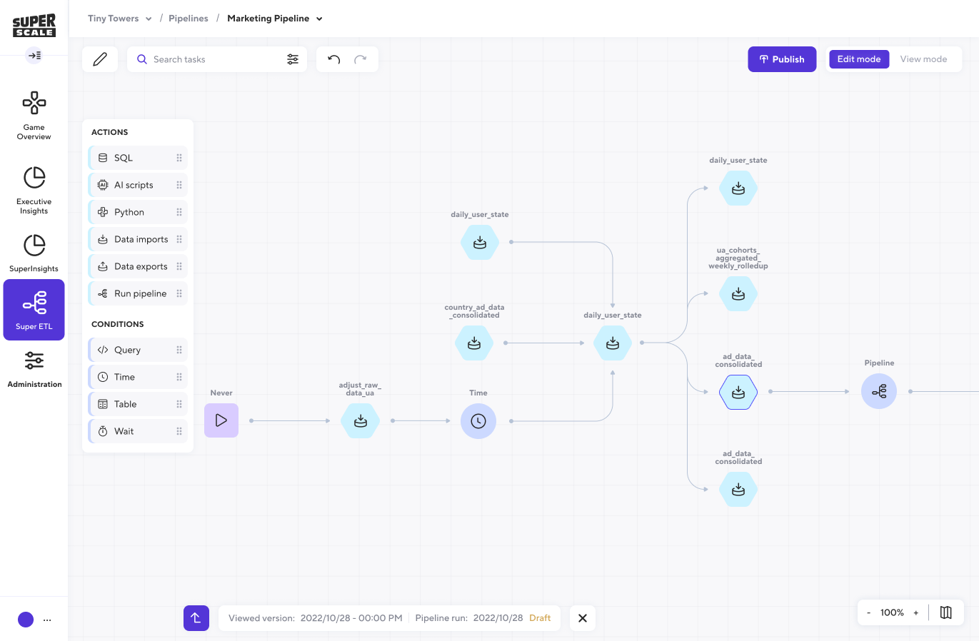 Customizable analytics