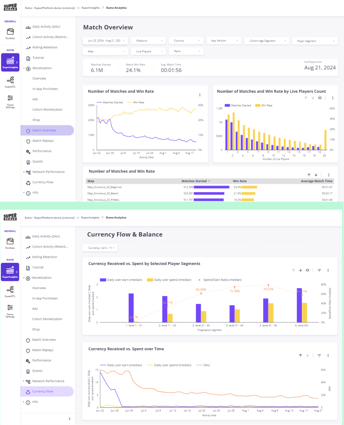 Library of feature-level insights