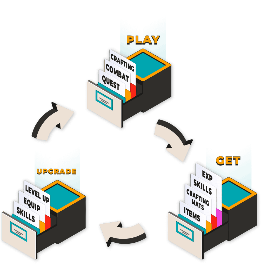 What is a Core Loop? – Superscale