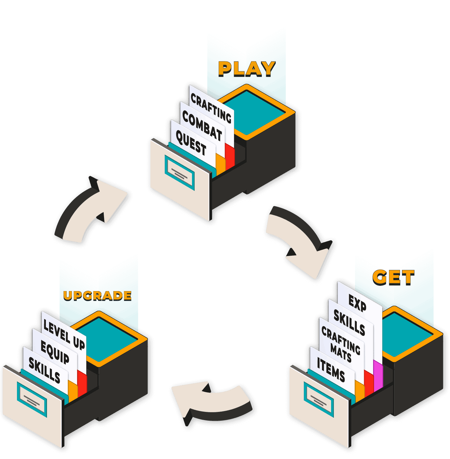 what-is-a-core-loop-superscale