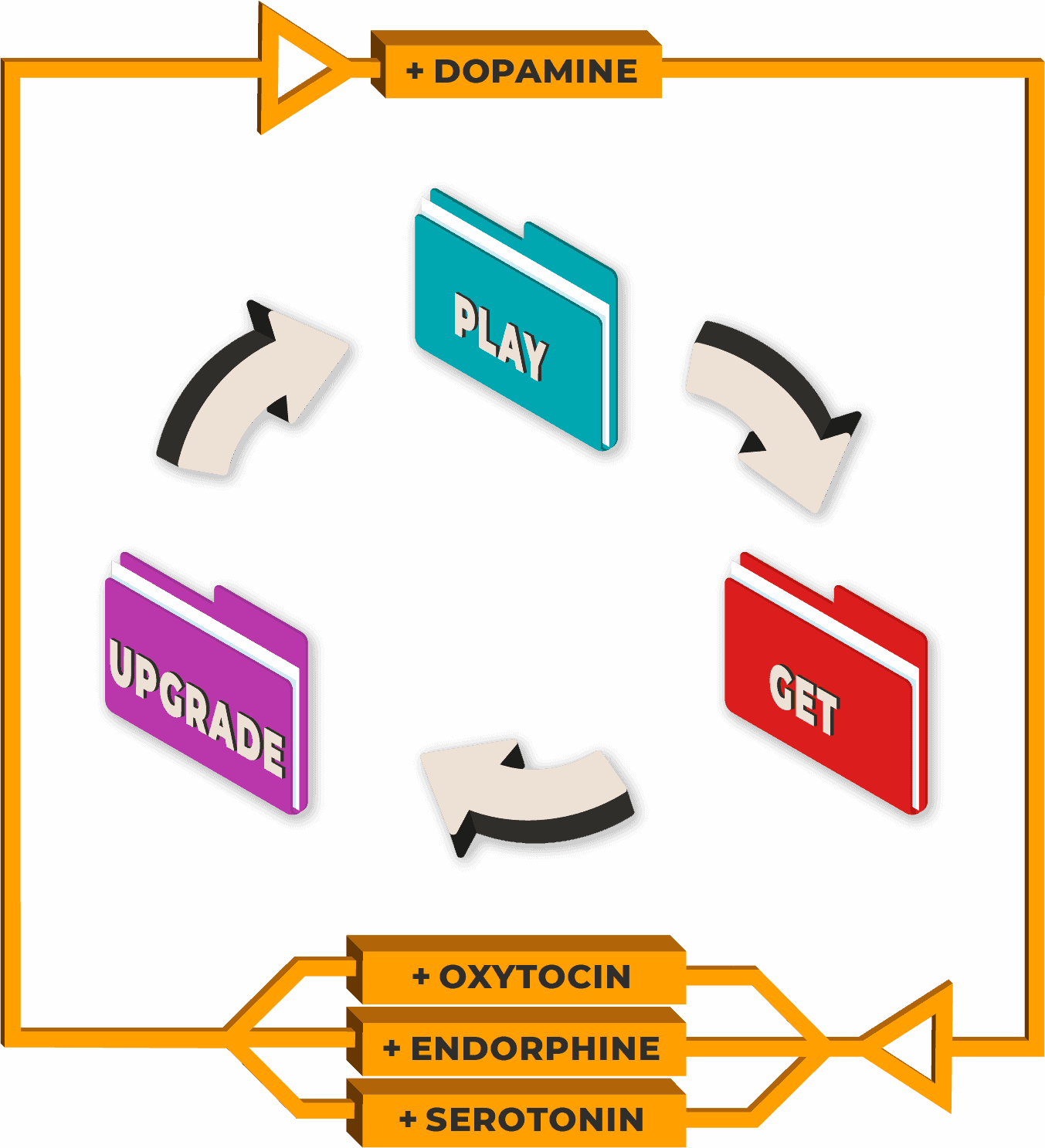 what-is-a-core-loop-superscale