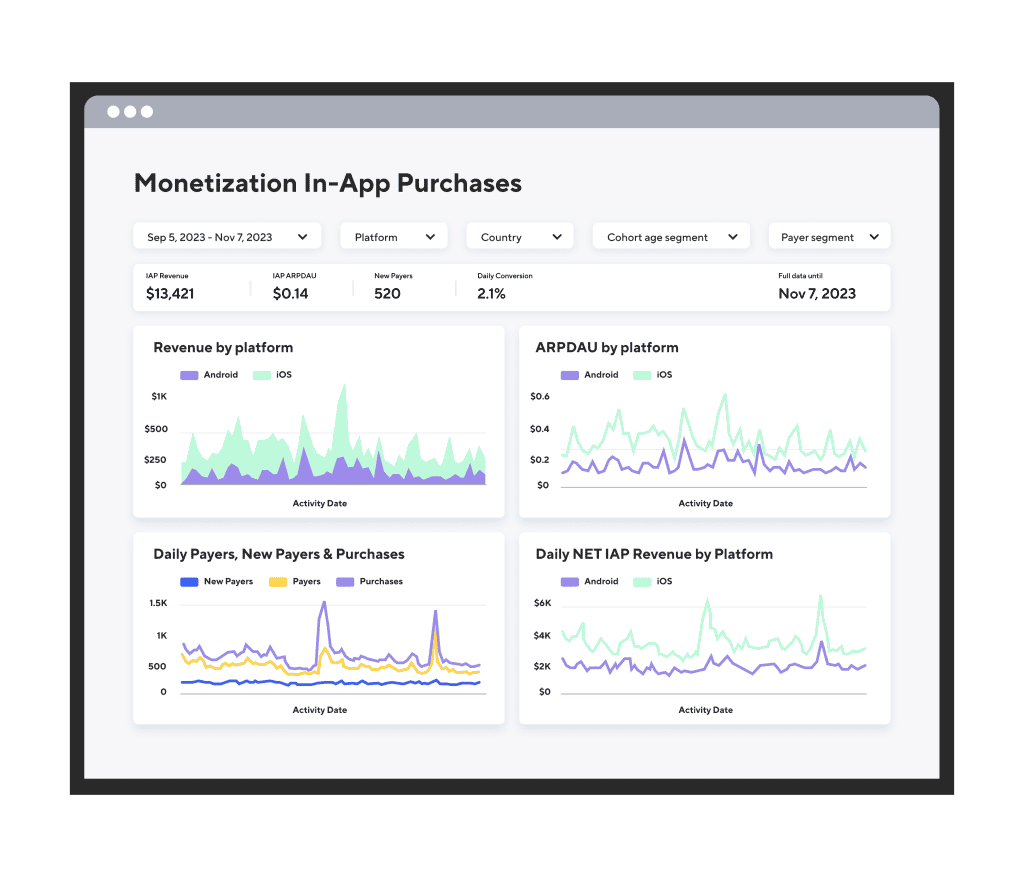 dashboard tracking most important IAP metrics