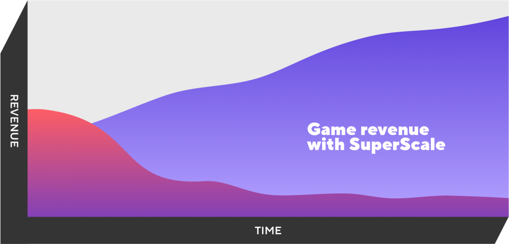 No risk, all reward: Our revenue share model explained in 60 seconds ...