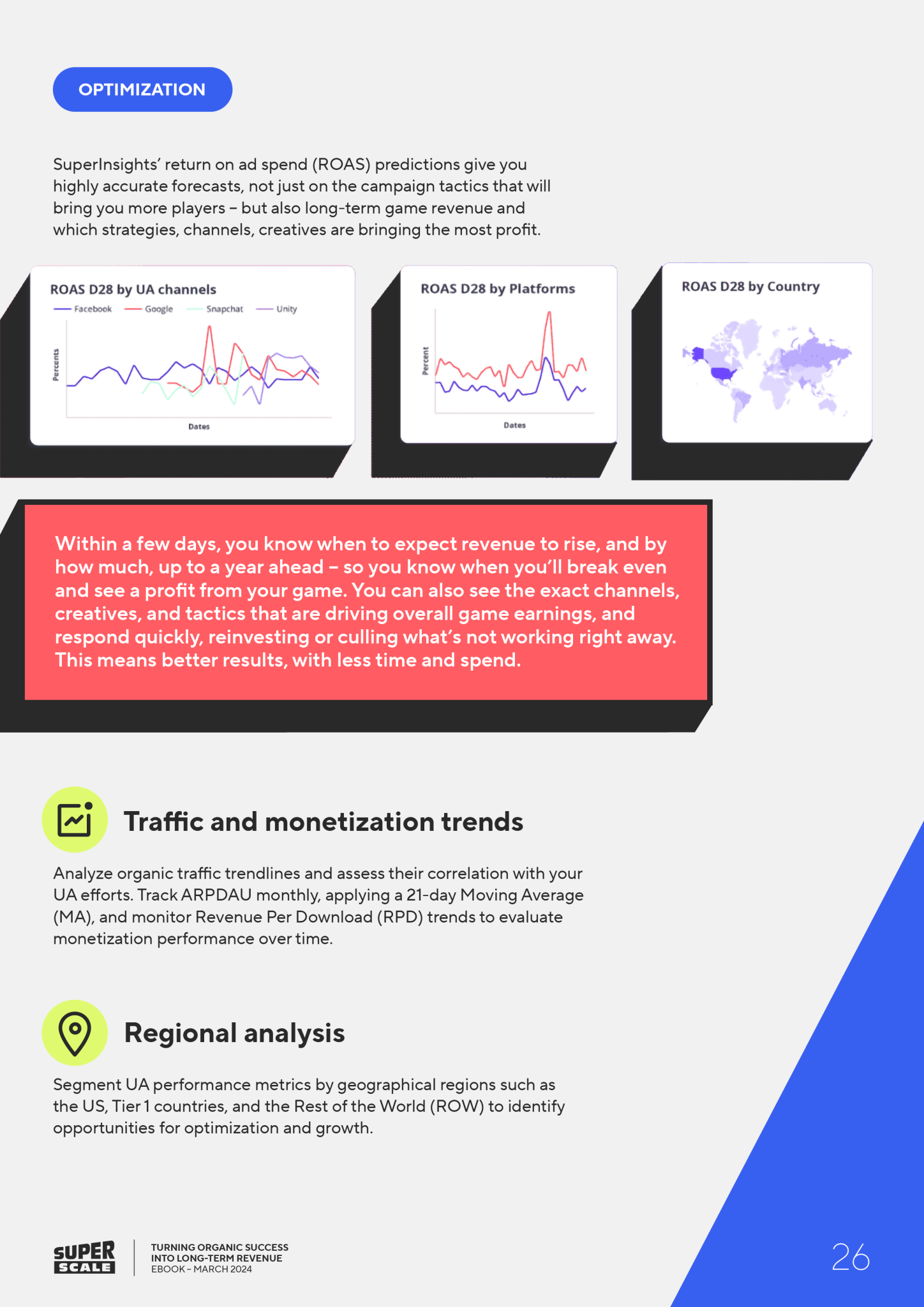 Preview page on UA optimization: ROAS D28 charts by channel, platform and country, plus traffic and regional analysis tips